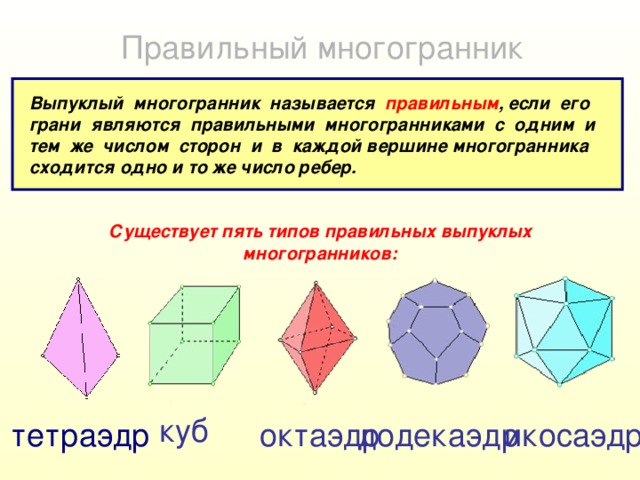 Правильный многогранник Выпуклый многогранник называется правильным , если его грани являются правильными многогранниками с одним и тем же числом сторон и в каждой вершине многогранника сходится одно и то же число ребер.   Существует пять типов правильных выпуклых многогранников: куб тетраэдр октаэдр додекаэдр икосаэдр