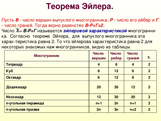 Додекаэдр.  Додекаэдр — настолько сакральная форма, что во времена Пифагора, если бы кто-то произнес это слово вне пифагорейской школы, его убили бы на месте. Двумя стами годами позже, когда жил Платон, он уже мог говорить о нем, но очень осторожно. «Это отчасти объяснялось тем, что с додекаэдром связывали пятый элемент — эфир, или прану. В алхимии обычно речь идет только о четырех элементах: огне, земле, воздухе  и воде, а о пране говорится редко, потому что она считается очень сакральной. Другая причина в том, что  в те времена тщательно скрывалось древнее знание, согласно которому додекаэдр близок к внешнему краю энергетического поля человека и является высшей формой сознания... Додекаэдр — это конечная точка геометрии, и он очень важен. На микроскопическом уровне додекаэдр и икосаэдр — это взаимосвязанные параметры ДНК, план - карта всей жизни»