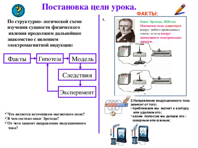 Постановка цели урока. ФАКТЫ: 1. Опыт Эрстеда, 1820 год Магнитное поле существует вокруг любого проводника с током, то есть вокруг движущихся электрических зарядов. По структурно- логической схеме изучения сущности физического  явления продолжим дальнейшее знакомство с явлением электромагнитной индукции: Факты Гипотеза Модель Следствия Эксперимент 2.Направление индукционного тока зависит от того:  приближаем мы магнит к контуру  или удаляем его;  каким полюсом мы делаем это :  северным или южным;  Что является источником магнитного поля? В чем состоял опыт Эрстеда? От чего зависит направление индукционного  тока?