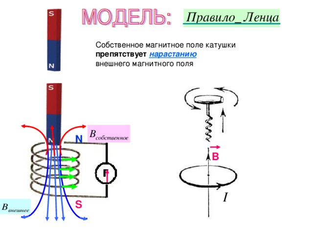 Правило ленца схема