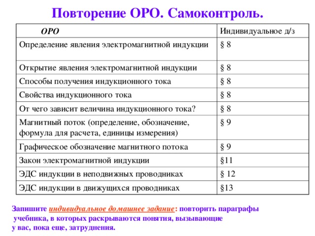 Повторение ОРО. Самоконтроль.  ОРО Индивидуальное д/з Определение явления электромагнитной индукции § 8 Открытие явления электромагнитной индукции § 8 Способы получения индукционного тока § 8 Свойства индукционного тока § 8 От чего зависит величина индукционного тока? § 8 Магнитный поток (определение, обозначение, формула для расчета, единицы измерения) § 9 Графическое обозначение магнитного потока § 9 Закон электромагнитной индукции §11 ЭДС индукции в неподвижных проводниках § 12 ЭДС индукции в движущихся проводниках §13 Запишите  индивидуальное домашнее задание :  повторить параграфы  учебника, в которых раскрываются понятия, вызывающие у вас, пока еще, затруднения.