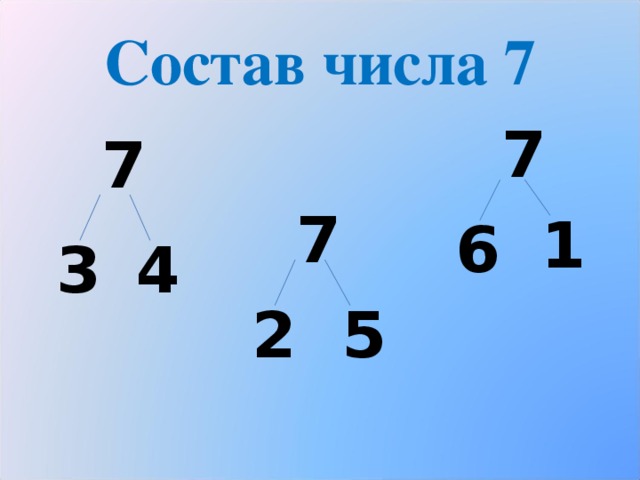 Состав числа 7 7 7 7 1 6 3 4 2 5