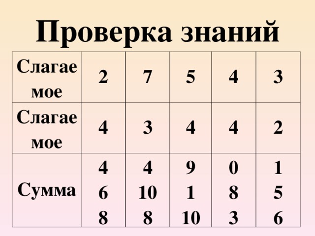 (м) 8-3+4 (л) 10-3-2 (о) 5-5+4 (ц) 3+7 (д) 9-9 (е) 2+6 9 4 5 4 0 8 10