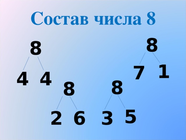 Состав числа 8 8 8 1 7 4 4 8 8 5 2 3 6