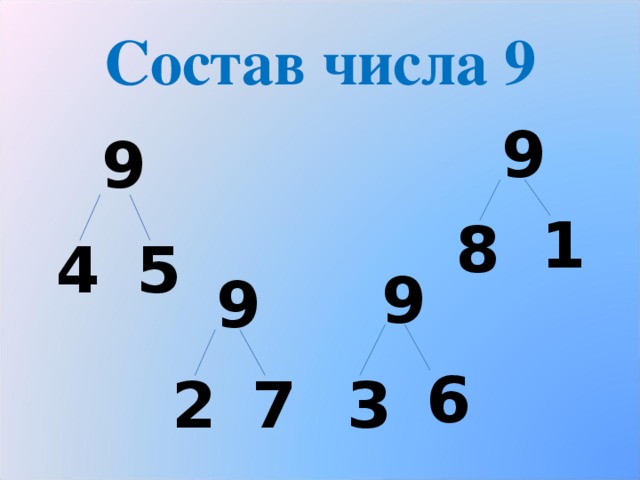 Состав числа 9 9 9 1 8 5 4 9 9 6 2 3 7