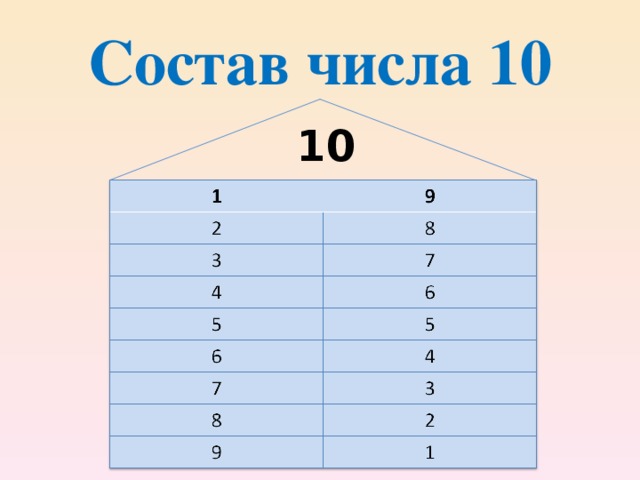 Состав числа 10 10