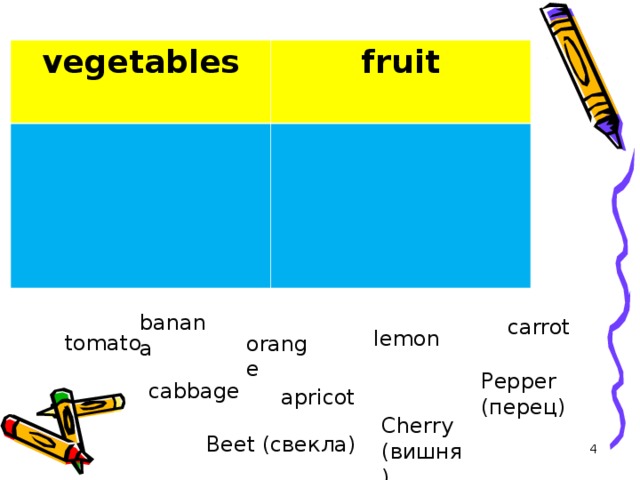 vegetables   fruit banana carrot lemon tomato orange Pepper (перец) cabbage apricot Cherry (вишня) Beet (свекла)