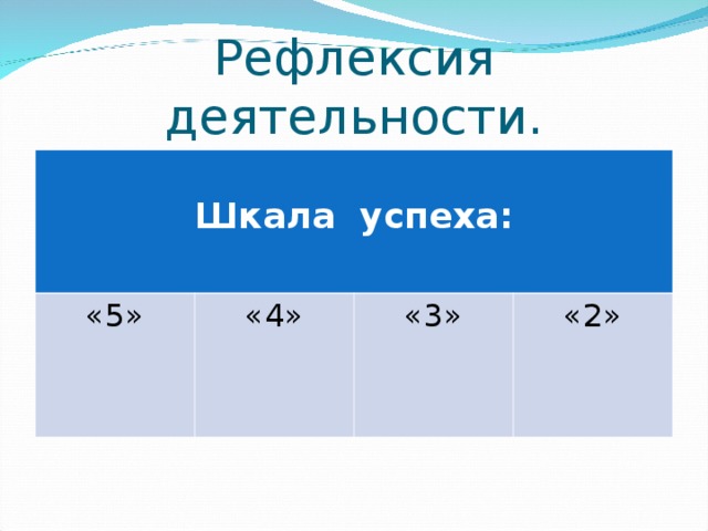 Рефлексия деятельности.  Шкала успеха: «5» «4» «3» «2»