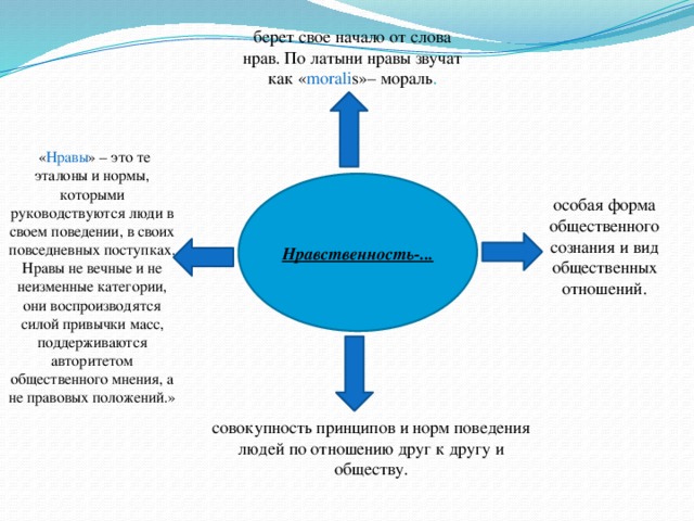 Нравственные эталоны и образцы поведения руководителя