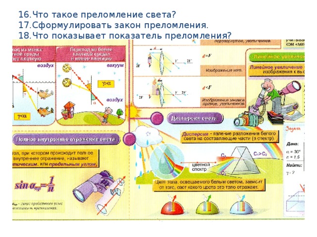 16.Что такое преломление света? 17.Сформулировать закон преломления. 18.Что показывает показатель преломления?