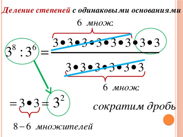 Деление степеней с одинаковыми основаниями