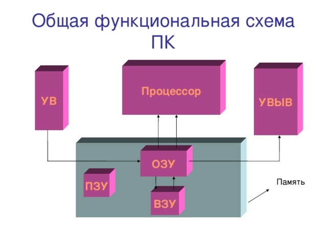 Пзу 3м1а схема