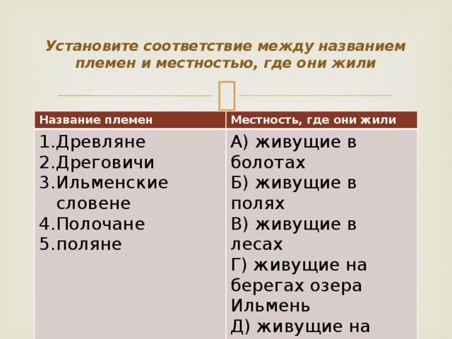 Установите соответствие между названием племен и местностью, где они жили Название племен Местность, где они жили Древляне Дреговичи Ильменские словене Полочане поляне А) живущие в болотах Б) живущие в полях В) живущие в лесах Г) живущие на берегах озера Ильмень Д) живущие на реке Полота