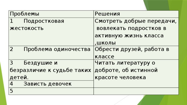 Проблемы Решения 1 Подростковая жестокость Смотреть добрые передачи, вовлекать подростков в активную жизнь класса ,школы 2 Проблема одиночества Обрести друзей, работа в классе 3 Бездушие и безразличие к судьбе таких детей. Читать литературу о доброте, об истинной красоте человека 4 Зависть девочек 5