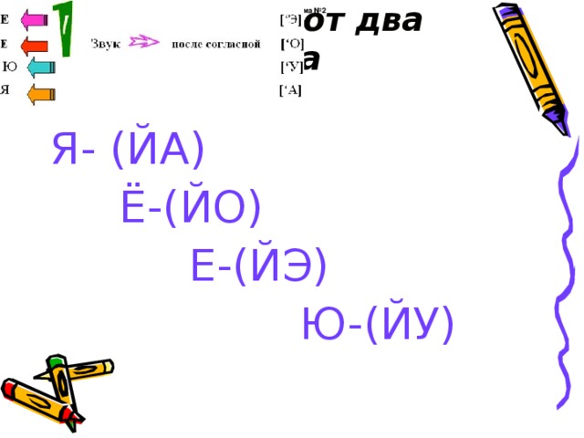 Таблица-схема №2 Обозначают два звука Я- (ЙА)  Ё-(ЙО)  Е-(ЙЭ)  Ю-(ЙУ)