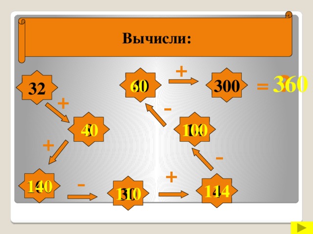 Вычисли: + ? 360 40 300 32 60 = + – 8 14 40 100 + – + 100 – 140 4 30 114 110