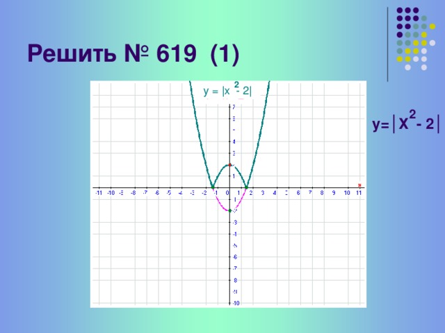 Решить № 617 (2-6). В каком пункте получается такой график? 2 5) y = - (х - 1) - 3