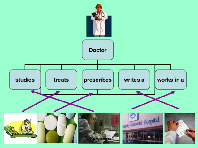 Doctor works in a writes a prescribes treats studies