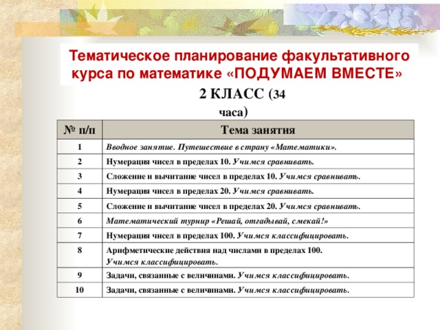 Программы факультативов 10 класс