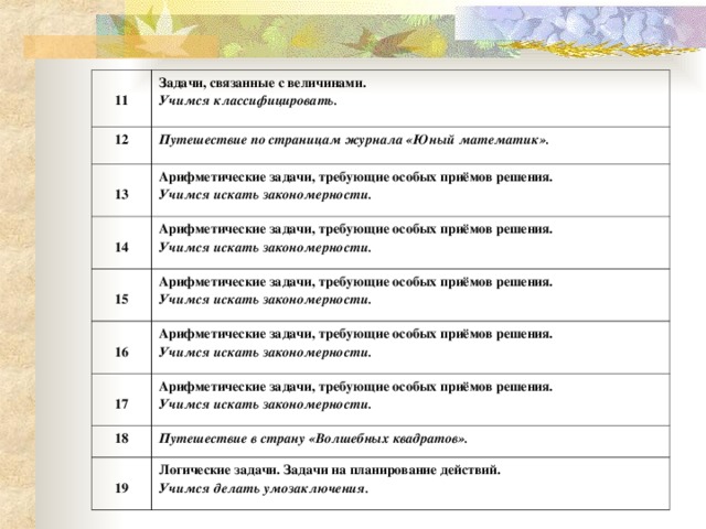 11 Задачи, связанные с величинами. Учимся классифицировать.  12 Путешествие по страницам журнала «Юный математик». 13 Арифметические задачи, требующие особых приёмов решения. Учимся искать закономерности. 14 Арифметические задачи, требующие особых приёмов решения. Учимся искать закономерности. 15 Арифметические задачи, требующие особых приёмов решения. Учимся искать закономерности. 16 Арифметические задачи, требующие особых приёмов решения. Учимся искать закономерности. 17 Арифметические задачи, требующие особых приёмов решения. Учимся искать закономерности. 18 Путешествие в страну «Волшебных квадратов». 19 Логические задачи. Задачи на планирование действий. Учимся делать умозаключения.