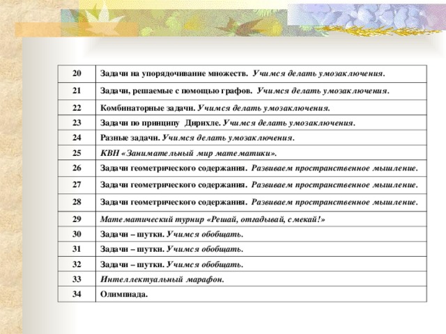 20 Задачи на упорядочивание множеств. Учимся делать умозаключения. 21 Задачи, решаемые с помощью графов. Учимся делать умозаключения. 22 Комбинаторные задачи. Учимся делать умозаключения. 23 Задачи по принципу Дирихле. Учимся делать умозаключения. 24 Разные задачи. Учимся делать умозаключения. 25 КВН «Занимательный мир математики». 26 Задачи геометрического содержания. Развиваем пространственное мышление. 27 Задачи геометрического содержания. Развиваем пространственное мышление. 28 Задачи геометрического содержания. Развиваем пространственное мышление. 29 Математический турнир «Решай, отгадывай, смекай!» 30 Задачи – шутки. Учимся обобщать. 31 Задачи – шутки. Учимся обобщать. 32 Задачи – шутки. Учимся обобщать. 33 Интеллектуальный марафон. 34 Олимпиада.