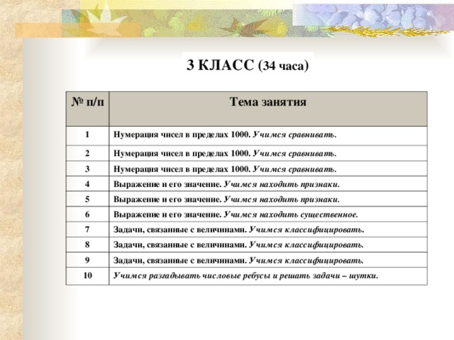 3 КЛАСС ( 34 часа ) № п/п Тема занятия 1 Нумерация чисел в пределах 1000. Учимся сравнивать. 2 Нумерация чисел в пределах 1000. Учимся сравнивать. 3 Нумерация чисел в пределах 1000. Учимся сравнивать. 4 Выражение и его значение. Учимся находить признаки. 5 Выражение и его значение. Учимся находить признаки. 6 Выражение и его значение. Учимся находить существенное. 7 Задачи, связанные с величинами. Учимся классифицировать . 8 Задачи, связанные с величинами. Учимся классифицировать. 9 Задачи, связанные с величинами. Учимся классифицировать. 10 Учимся разгадывать числовые ребусы и решать задачи – шутки.