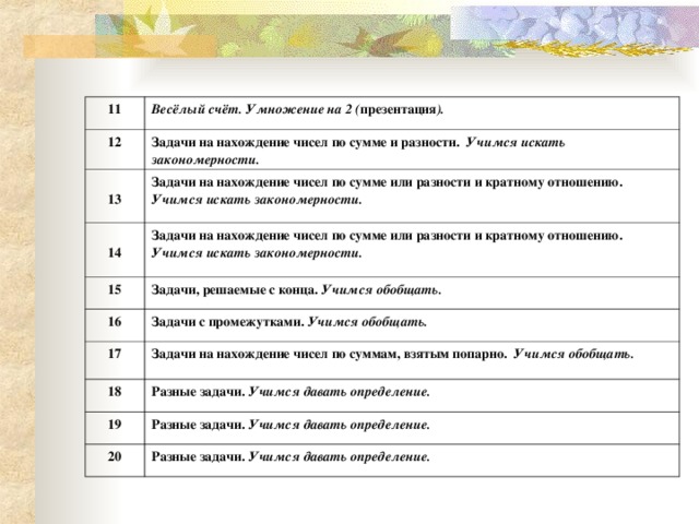 11 Весёлый счёт. Умножение на 2 ( презентация ). 12 Задачи на нахождение чисел по сумме и разности.   Учимся искать закономерности. 13 Задачи на нахождение чисел по сумме или разности и кратному отношению. Учимся искать закономерности. 14 Задачи на нахождение чисел по сумме или разности и кратному отношению. Учимся искать закономерности. 15 16 Задачи, решаемые с конца. Учимся обобщать. Задачи с промежутками. Учимся обобщать. 17 Задачи на нахождение чисел по суммам, взятым попарно. Учимся обобщать. 18 Разные задачи. Учимся давать определение. 19 Разные задачи. Учимся давать определение. 20 Разные задачи. Учимся давать определение.