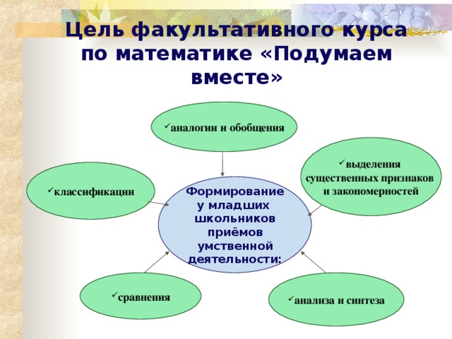 План конспект факультативного занятия