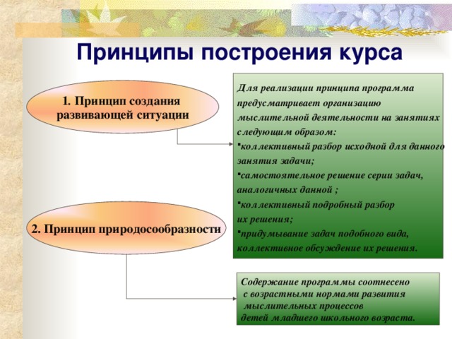 Принципы построения курса Для реализации принципа программа предусматривает организацию мыслительной деятельности на занятиях следующим образом: коллективный разбор исходной для данного занятия задачи; самостоятельное решение серии задач, аналогичных данной ; коллективный подробный разбор их решения; придумывание задач подобного вида, коллективное обсуждение их решения. 1 . Принцип создания развивающей ситуации 2. Принцип природосообразности Содержание программы соотнесено  с возрастными нормами развития  мыслительных процессов детей младшего школьного возраста.