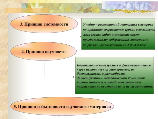 3. Принцип системности Учебно – развивающий материал выстроен по принципу возрастания уровня сложности логических задач и соответствует программному содержанию материала на уроках математики со 2 по 4 класс. 4. Принцип научности Богатство используемых в факультативном курсе исторических материалов, их достоверность и разнообразие делает учебно – методический комплект научно значимым. Вводимые термины направлены на осознание их, а не на заучивание. 5. Принцип избыточности изучаемого материала