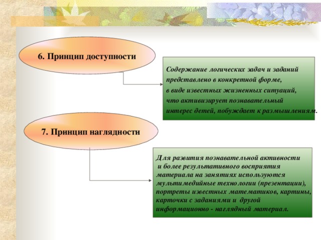 6. Принцип доступности Содержание логических задач и заданий представлено в конкретной форме, в виде известных жизненных ситуаций, что активизирует познавательный интерес детей, побуждает к размышлениям. 7. Принцип наглядности Для развития познавательной активности  и более результативного восприятия материала на занятиях используются мультимедийные технологии (презентации), портреты известных математиков, картины, карточки с заданиями и другой информационно - наглядный материал.