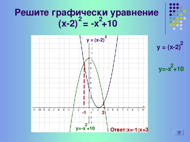Построить график функции  у=││-х +4│- 5│ 2 2 2 y= ││-x +4│-5│ y= │-x +4│ 2 y= │-x +4│-5 2 y=-x +4