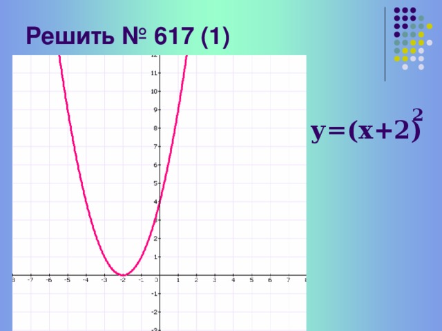 Решить № 617 ( 1 ) 2 у=(х+2)