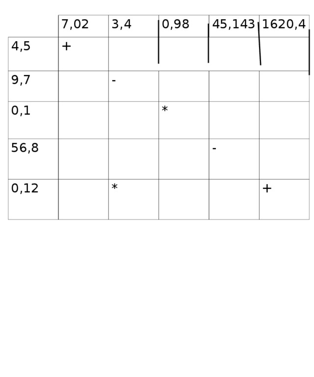 7,02 4,5 + 9,7 3,4 0,1 0,98 - 56,8 45,143 0,12 1620,4 * * - +