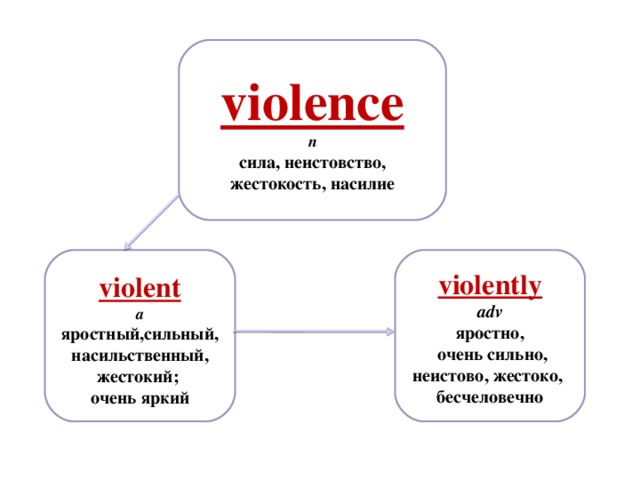 violence n сила, неистовство, жестокость, насилие violently  adv яростно,  очень сильно, неистово, жестоко, бесчеловечно violent a яростный,сильный, насильственный, жестокий; очень яркий