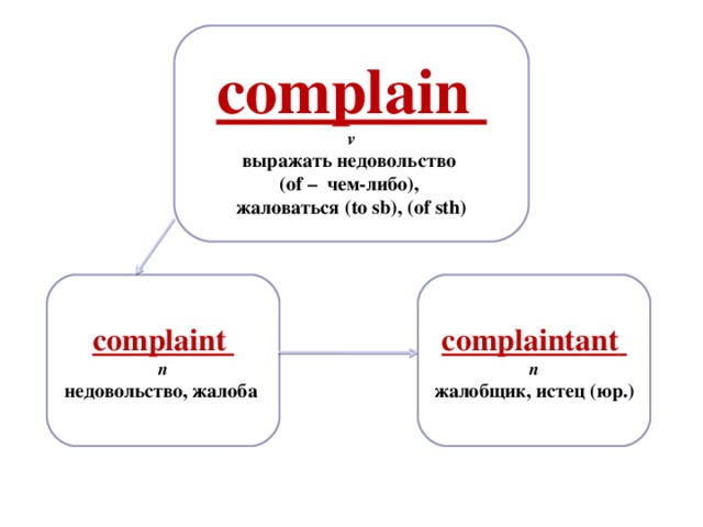 complain  v выражать недовольство ( of – чем-либо ) , жаловаться ( to sb ), ( of sth ) complaintant  complaint  n жалобщик, истец (юр.) n недовольство, жалоба