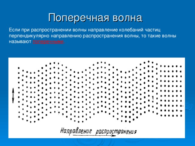 На рисунке представлена фотография шнура по которому распространяется поперечная волна