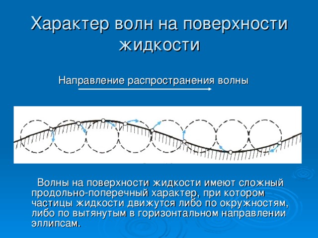 Волны распространяющиеся в жидкостях и газах