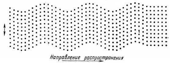 Поперечные волны рисунок