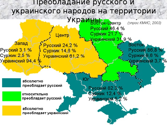 Преобладание русского и украинского народов на территории Украины
