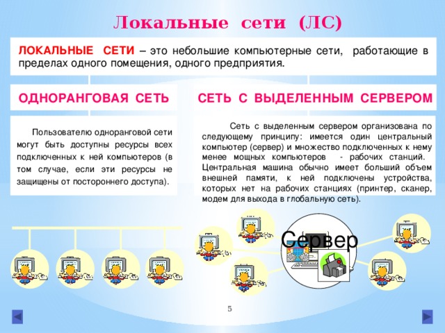 Сеть в пределах одного помещения. Сеть работающая в пределах 1 помещения называется. Локальные ресурсы. Как устроена одноранговая локальная сеть Информатика 9 класс.