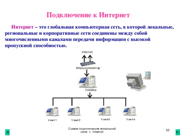 Подключение к Интернет  Интернет – это глобальная компьютерная сеть, в которой локальные, региональные и корпоративные сети соединены между собой многочисленными каналами передачи информации с высокой пропускной способностью. 8 8