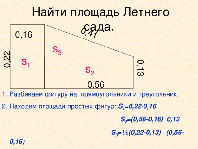 0,41 0,13 0,22  Найти площадь Летнего сада. 0,16 s 3 s 1 s 2 0,56 Разбиваем фигуру на прямоугольники и треугольник. Находим площади простых фигур: S 1 = 0 , 22 · 0,16  S 2 =(0,56-0,16) · 0,13  S 3 = ½ ( 0 , 22 - 0,13) · ( 0,56-0,16) 3. S л.с. = S 1 + S 2  +  S 3