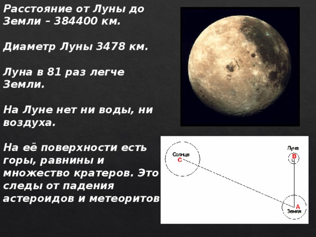 Расстояние от Луны до Земли – 384400 км.  Диаметр Луны 3478 км.  Луна в 81 раз легче Земли.  На Луне нет ни воды, ни воздуха.  На её поверхности есть горы, равнины и множество кратеров. Это следы от падения астероидов и метеоритов.