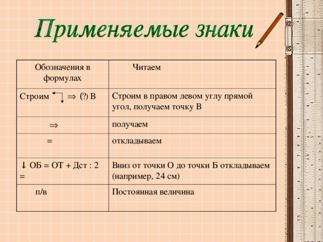 Обозначения в формулах Строим   ( · ) В  Читаем Строим в правом левом углу прямой угол, получаем точку В    = получаем откладываем ↓ ОБ = ОТ + Дст : 2 =  п/в Вниз от точки О до точки Б откладываем (например, 24 см) Постоянная величина