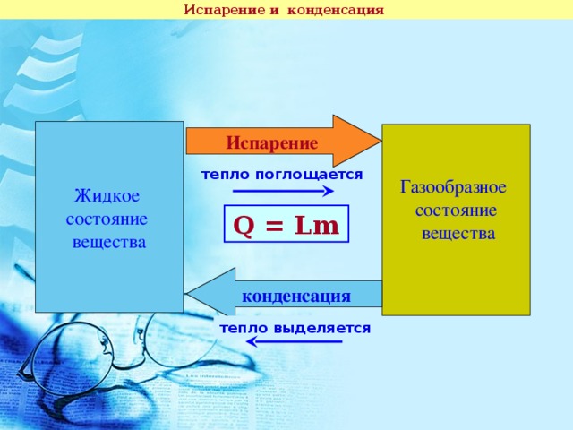 Испарение и конденсация 8 класс презентация