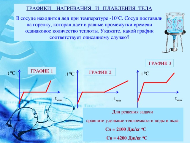 На рисунке даны графики нагревания и кипения жидкостей одинаковой массы воды спирта и эфира