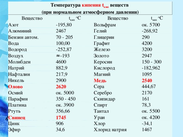 Температура оки в рязани