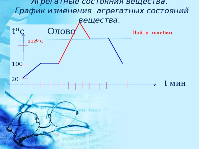 Физика изменение агрегатных состояний