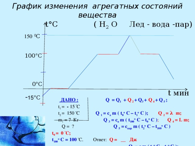 Физика 8 класс изменения агрегатных состояний. График изменения агрегатного состояния. График изменения агрегатного состояния вещества. Графики изменения агрегатного состояния вещества. График агрегатных состояний вещества.